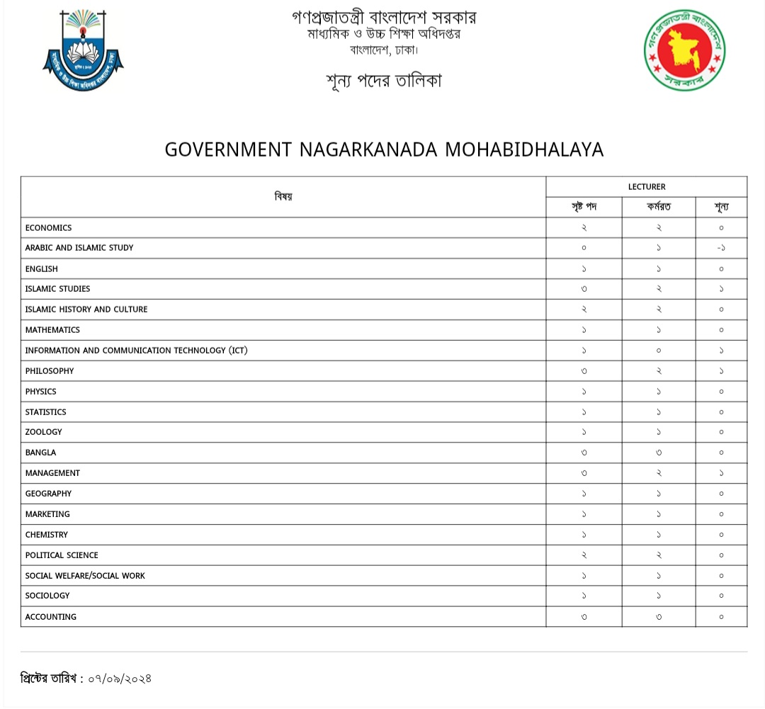 Teacher’s Vacant List